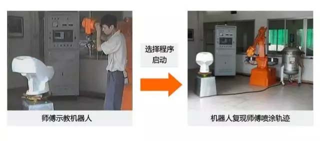 還在“佛系”手工噴涂？“仙系”手把手示教機(jī)器人已經(jīng)駕臨！-5