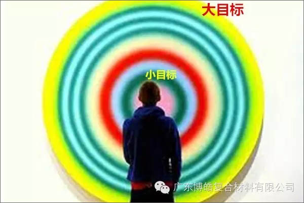 【博皓課堂】團(tuán)隊(duì)拖延癥，腫么辦？-4